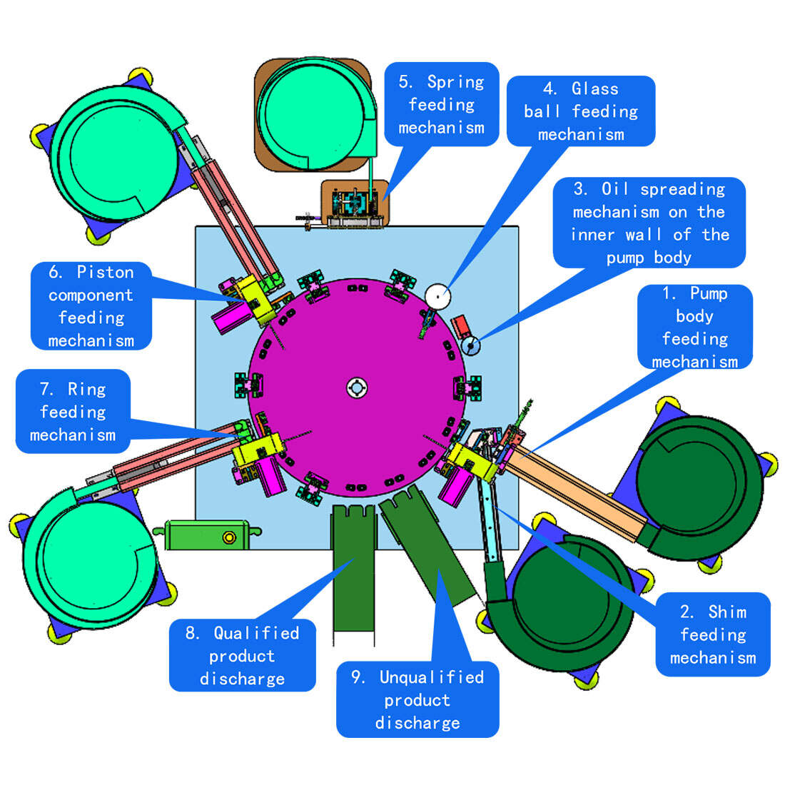 Clamp Pump Assembly Machine