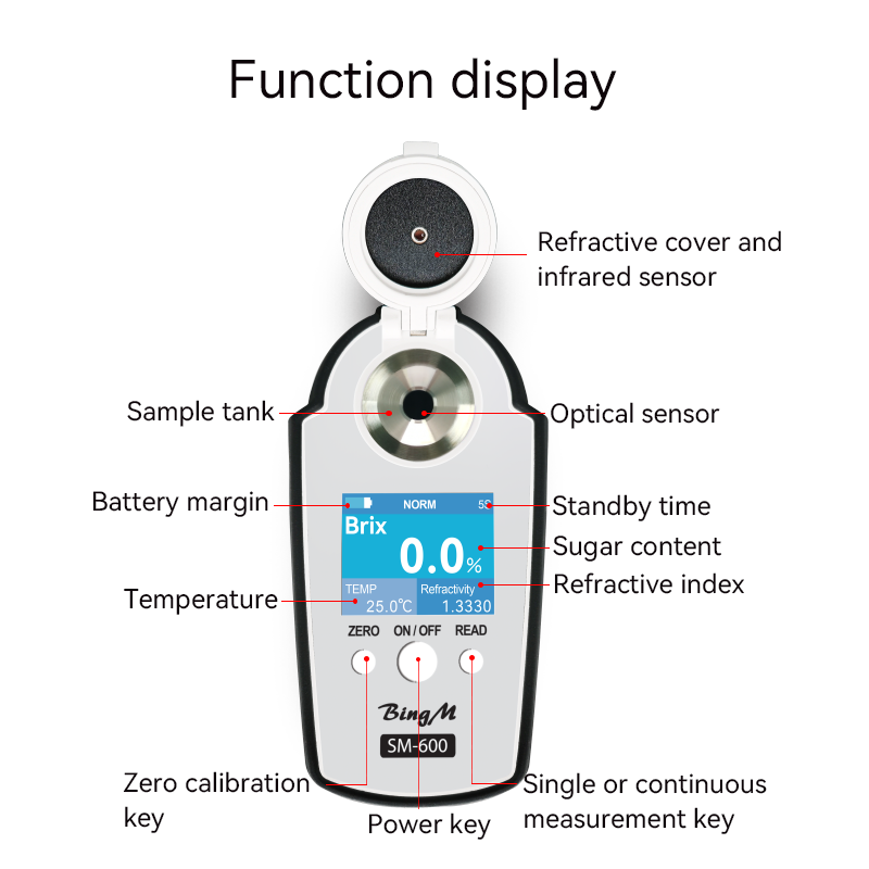 brix refractometer