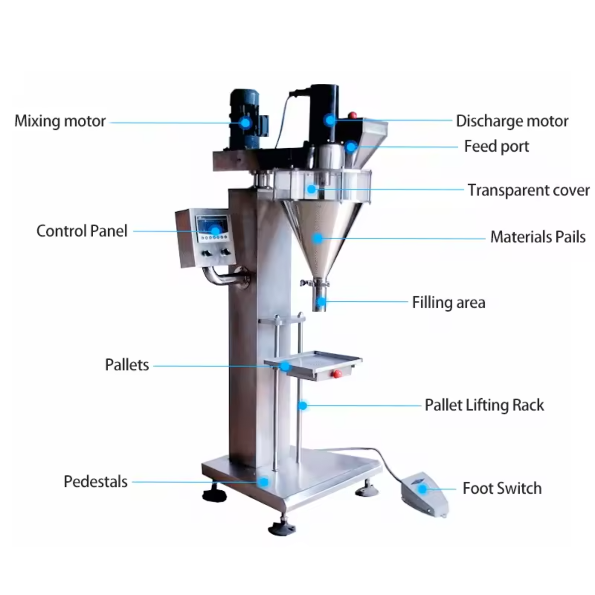 Coffee; Coffee Powder; Filling Machine;