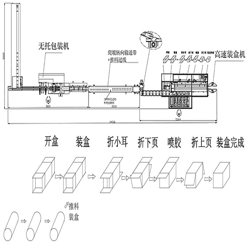 Hencin; Machine d'emballage; Haricots verts; Granules;