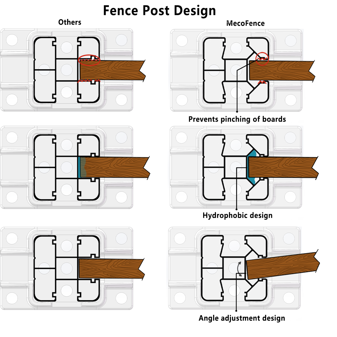 MecoFence VS other post.png