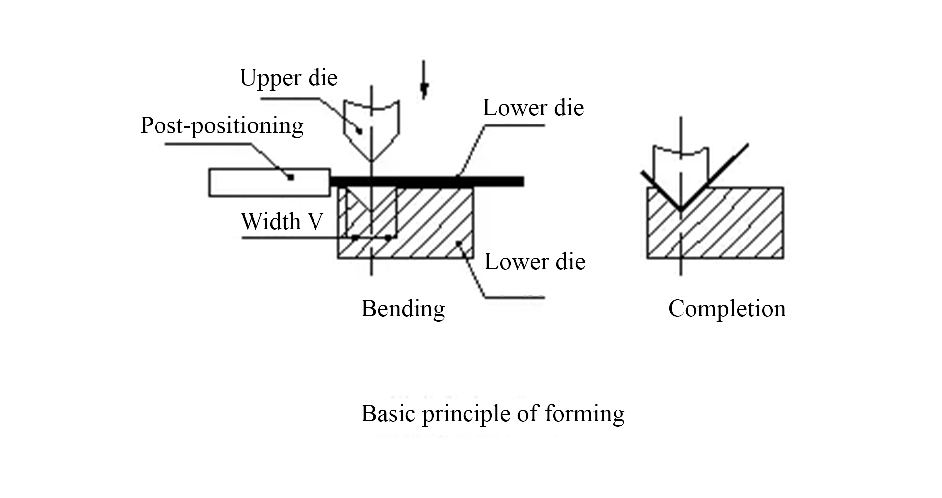 Sheet metal bending personnel essential skills