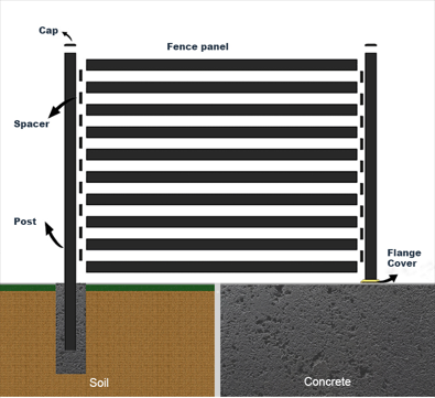 ALUMINUM FENCE INSTALLATION STEPS