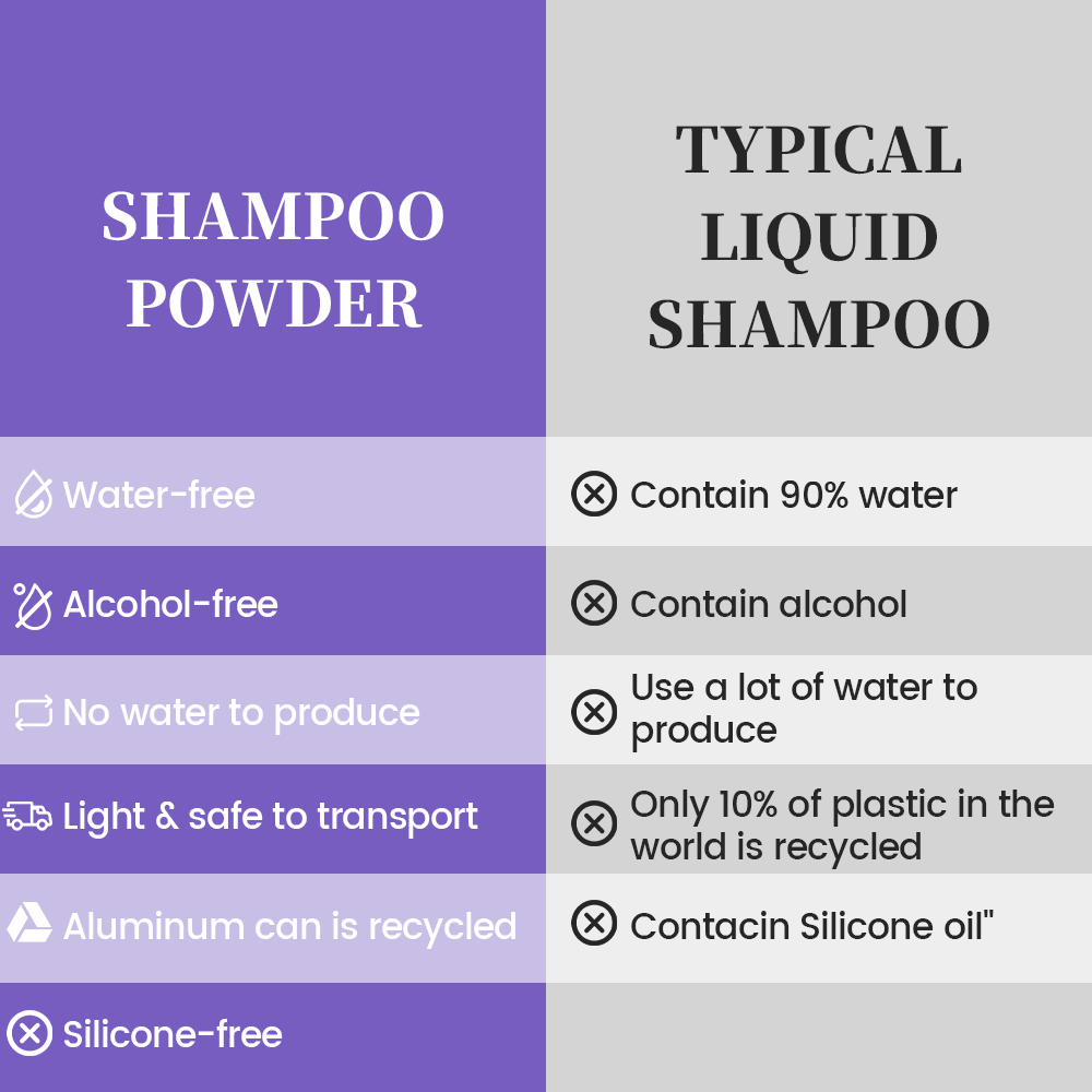 Shampoo Powder;shampoo;Dry Shampoo;powder to foam shampoo;hair wash;hair care powder