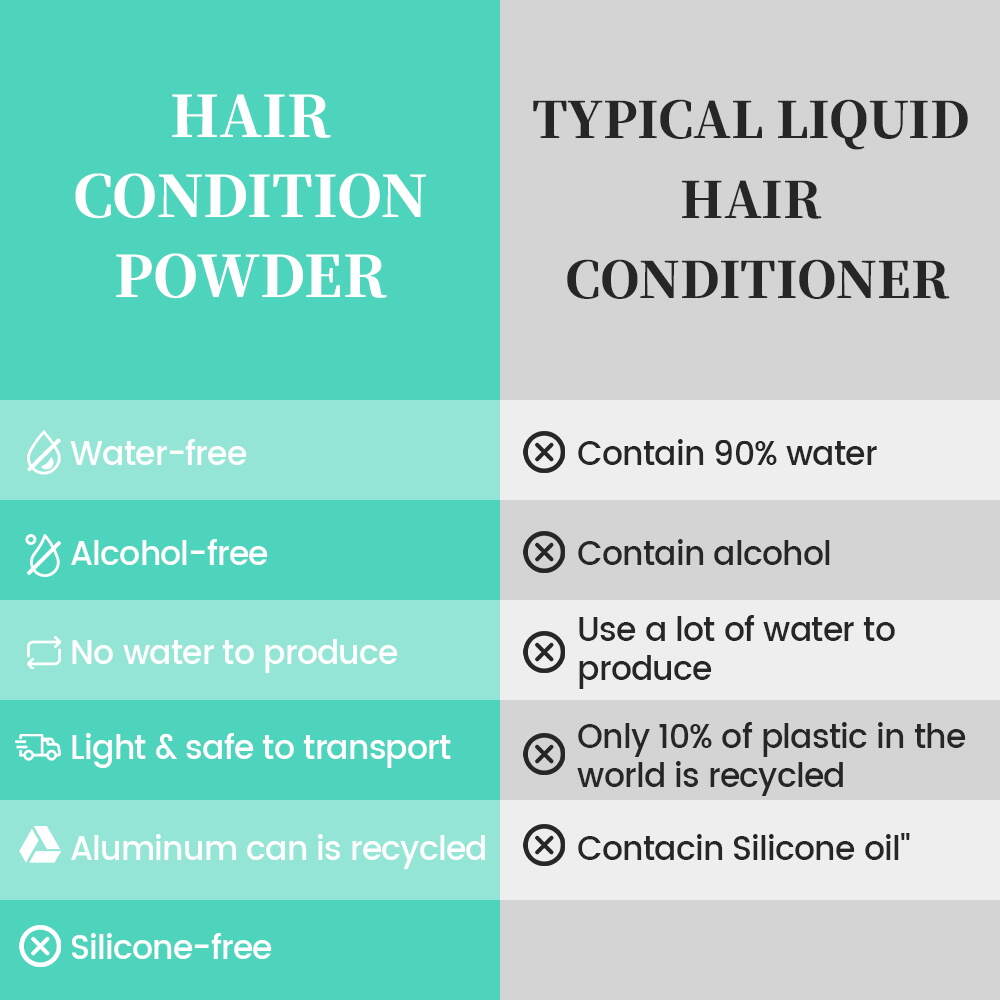 Conditioner Powder;conditioner;hair powder;hair care powder;