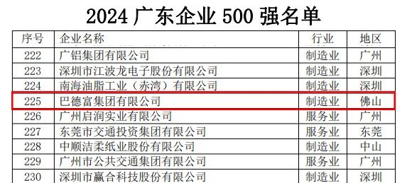 2024 Guangdong Top 500 Enterprises List.-2.jpg