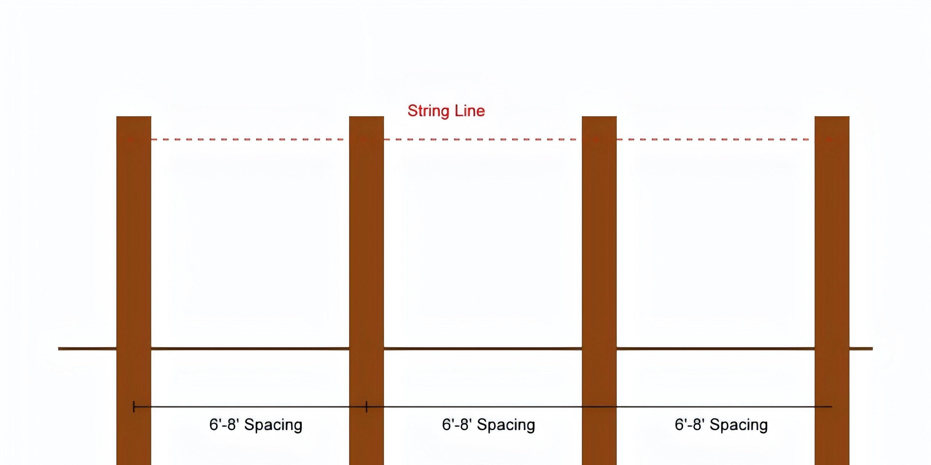 set the fence post in 6-8 feet apart