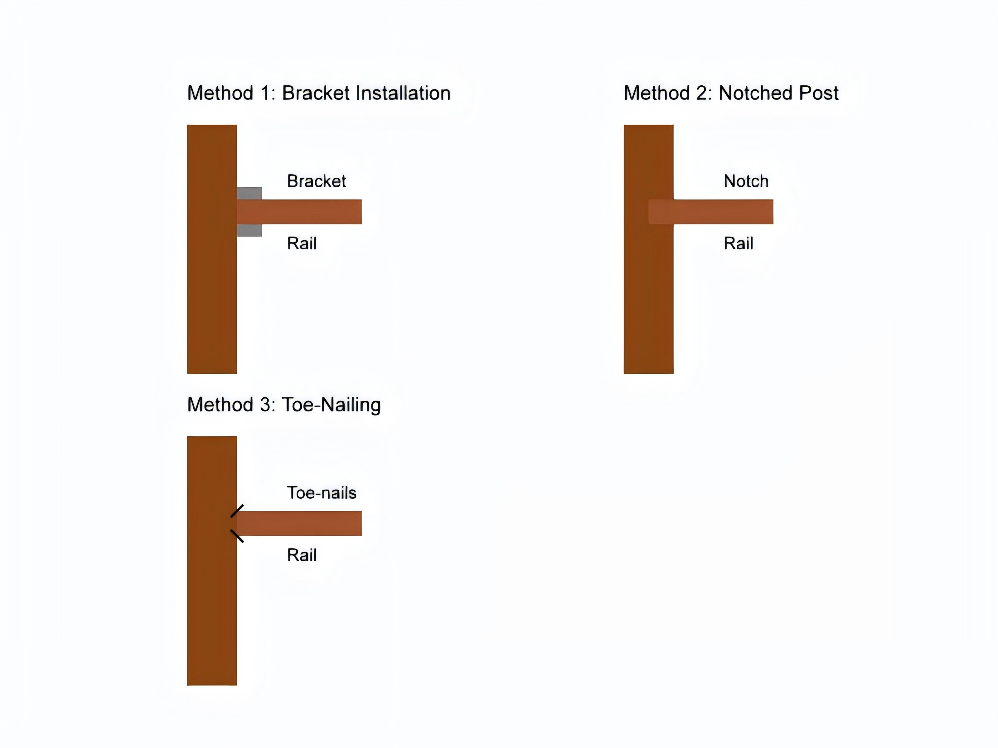 how to set the fence rail