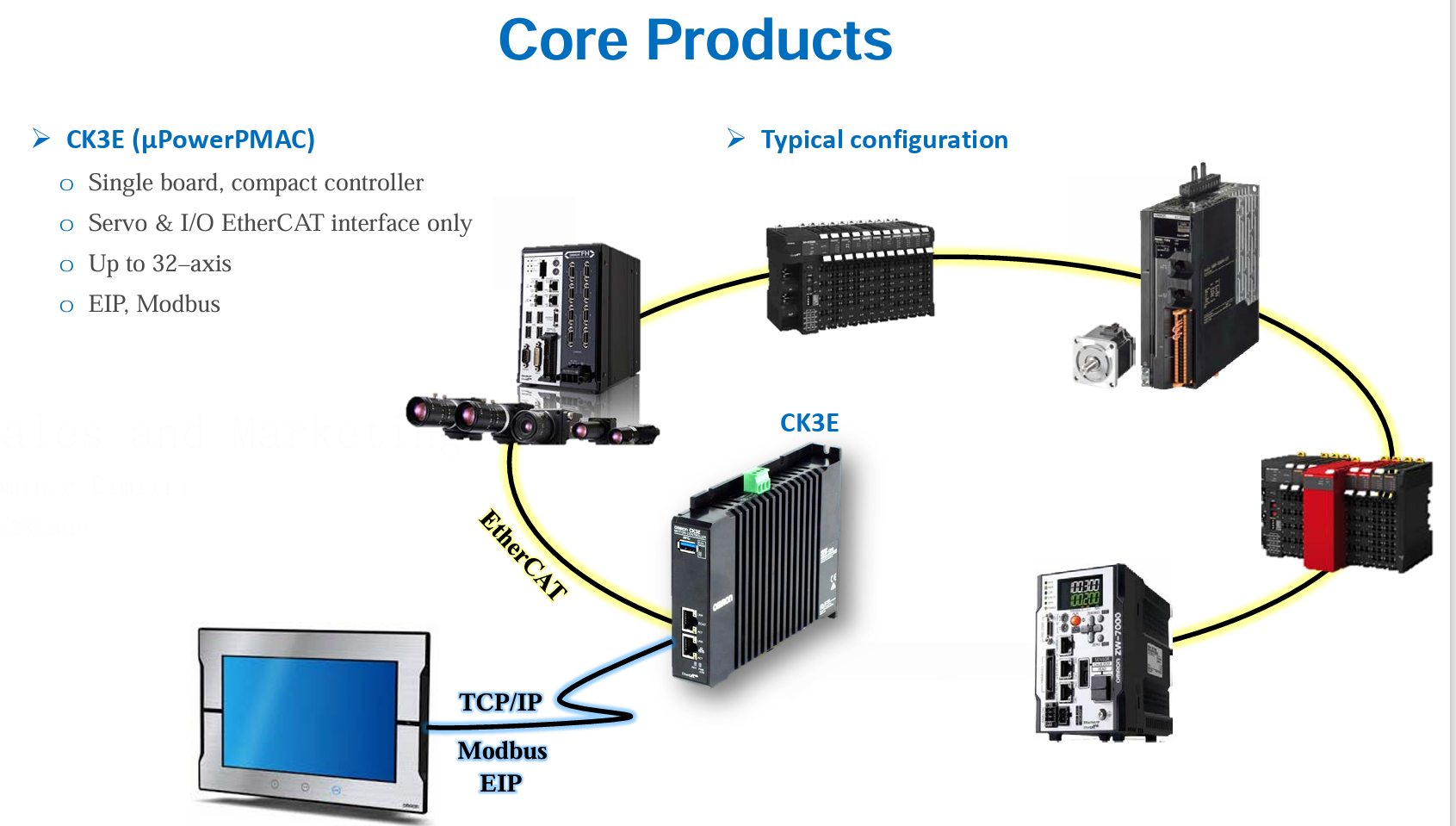 the control system core.png