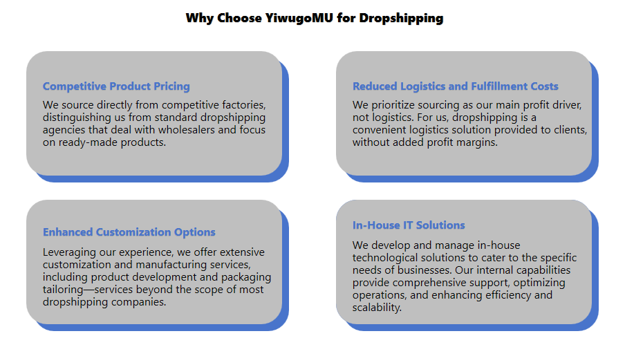 Why Choose YiwugoMU for Dropshipping