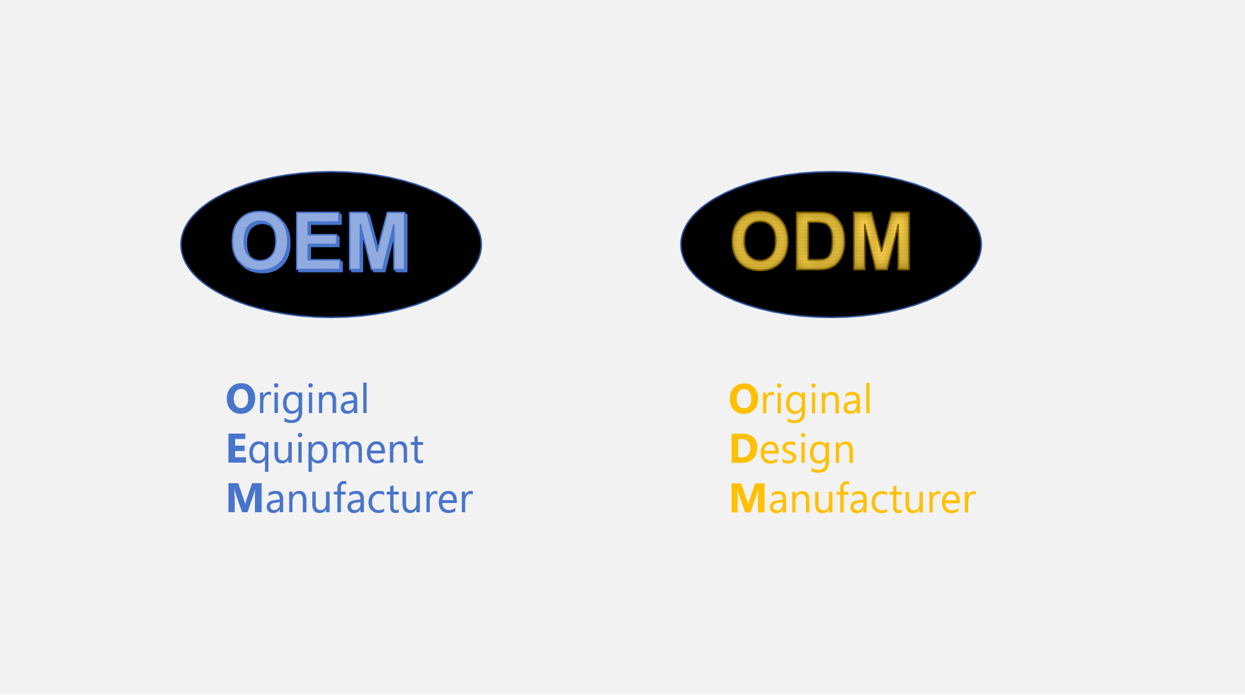 Unlocking the Potential of OEM/ODM Manufacturing in China