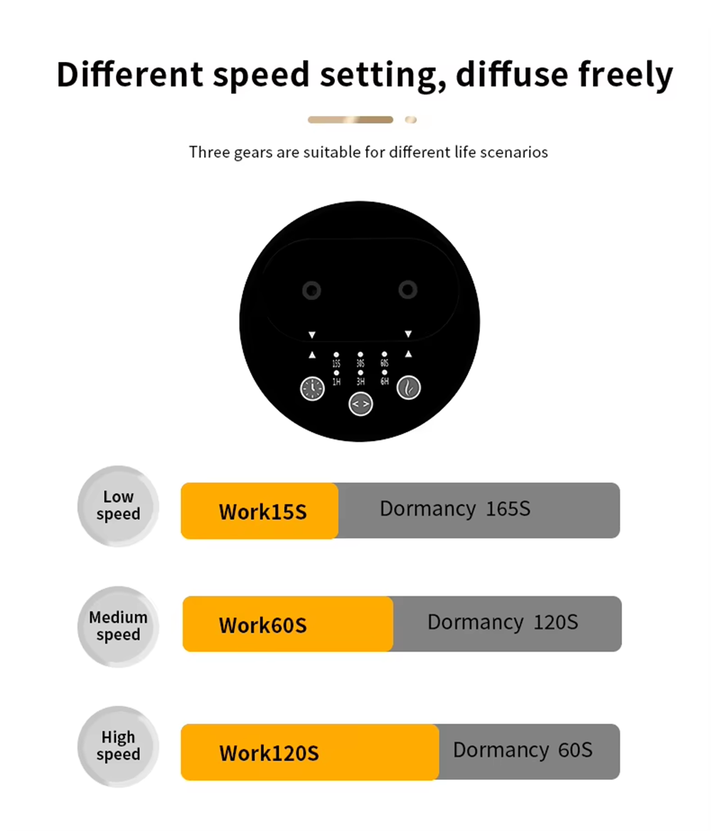 Speed Settings