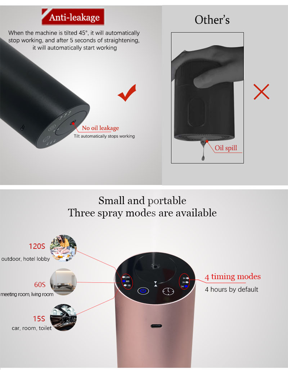 Tilt Protection and Spray Modes