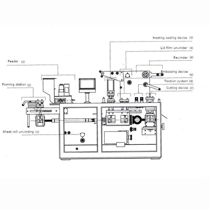 Automatic; vacuum; Blister; Packaging Machine; All kinds of Granules；Customized； example particles