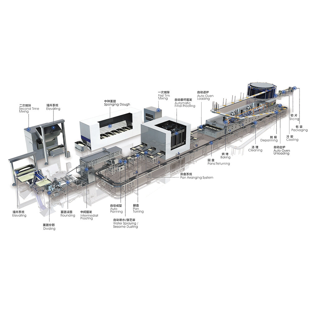 french bread production line, automatic bread production line, bread production line for sale, bun bread production line, filled bread production line