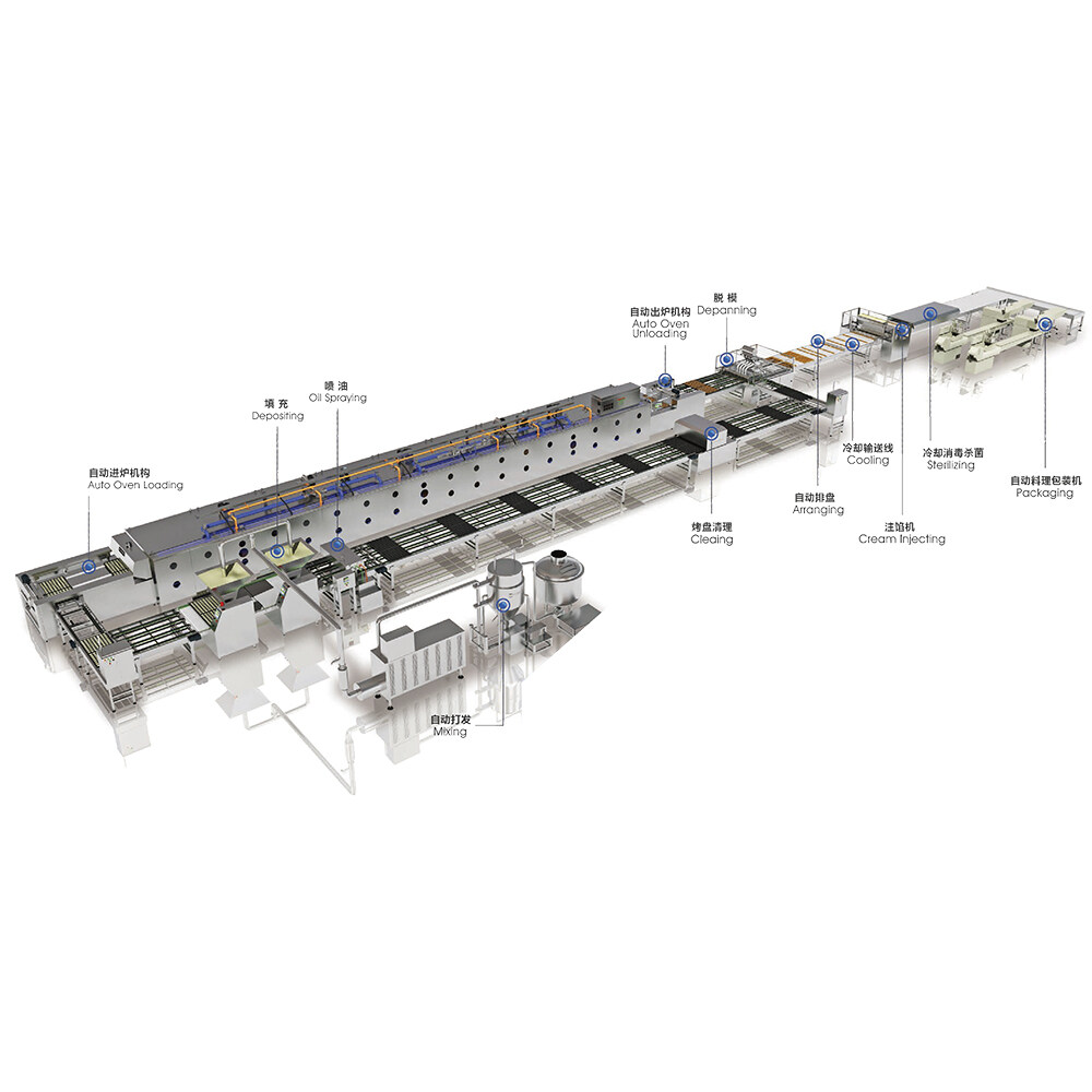french bread production line, automatic bread production line, bread production line for sale, bun bread production line, filled bread production line