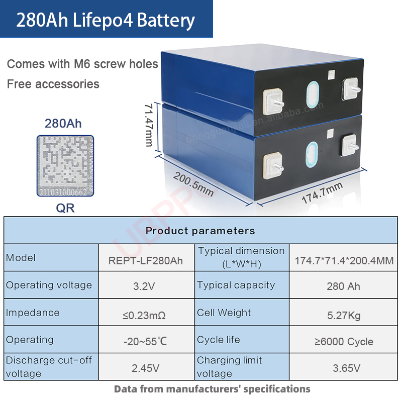 REPT 3.2V 280Ah LiFePO4 Battery Cells;280ah lifepo4 battery cells;lifepo4 battery