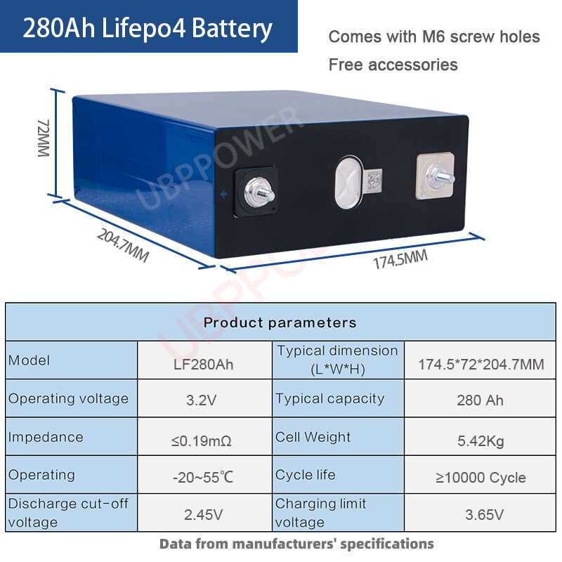 lithium iron phosphate battery;lifepo4 battery;3.2V 280Ah LiFePo4 Battery Cell;HTHIUM battery cell