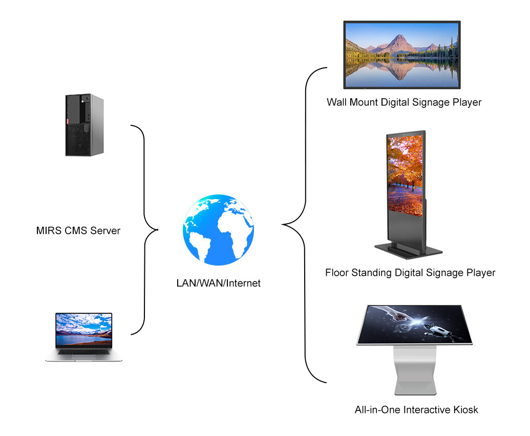 All-in-One Digital Signage Player System Architecture.jpg