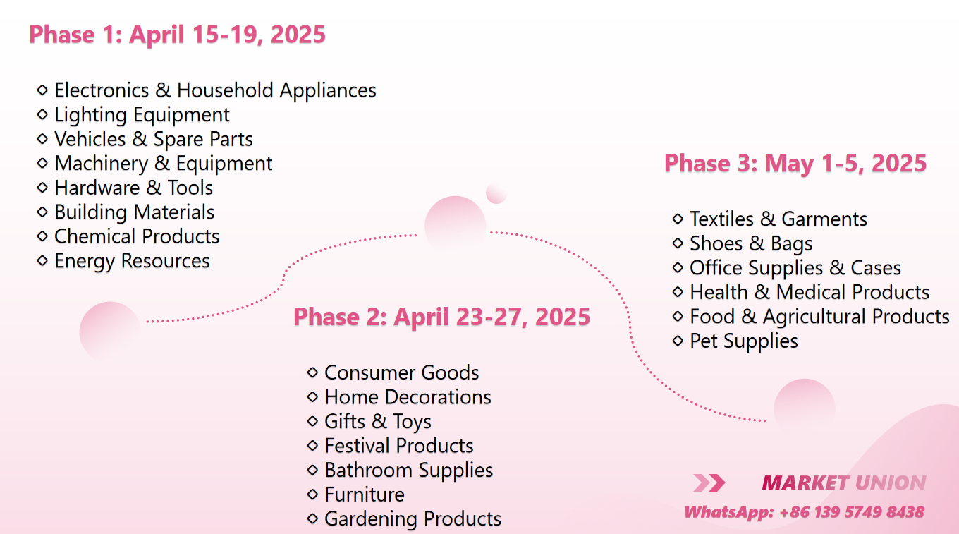 Overview of the 3 Phases of the Canton Fair