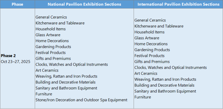 canton fair phase 2 category