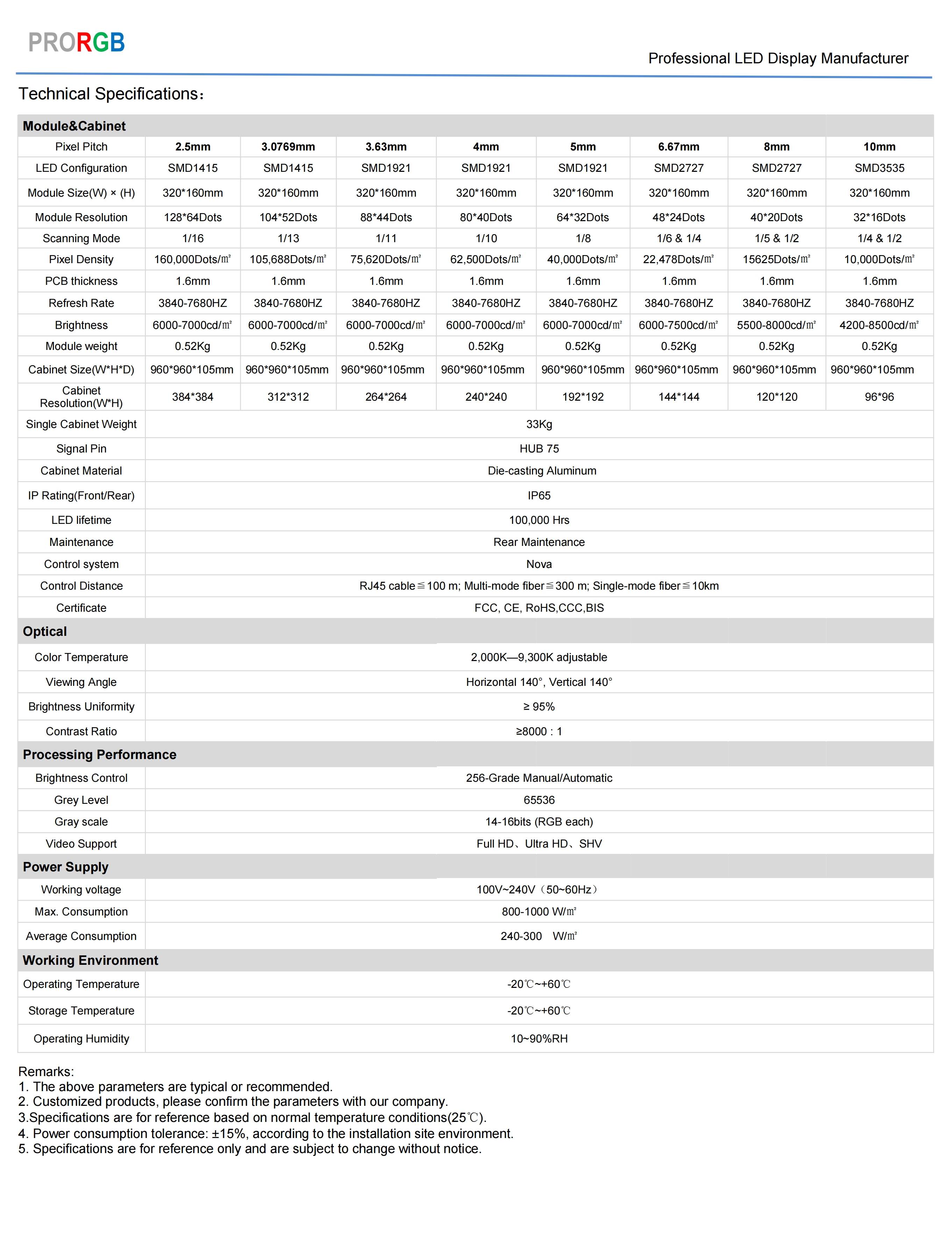 960X960 Die-casting Aluminum cabinet Specification_00.jpg