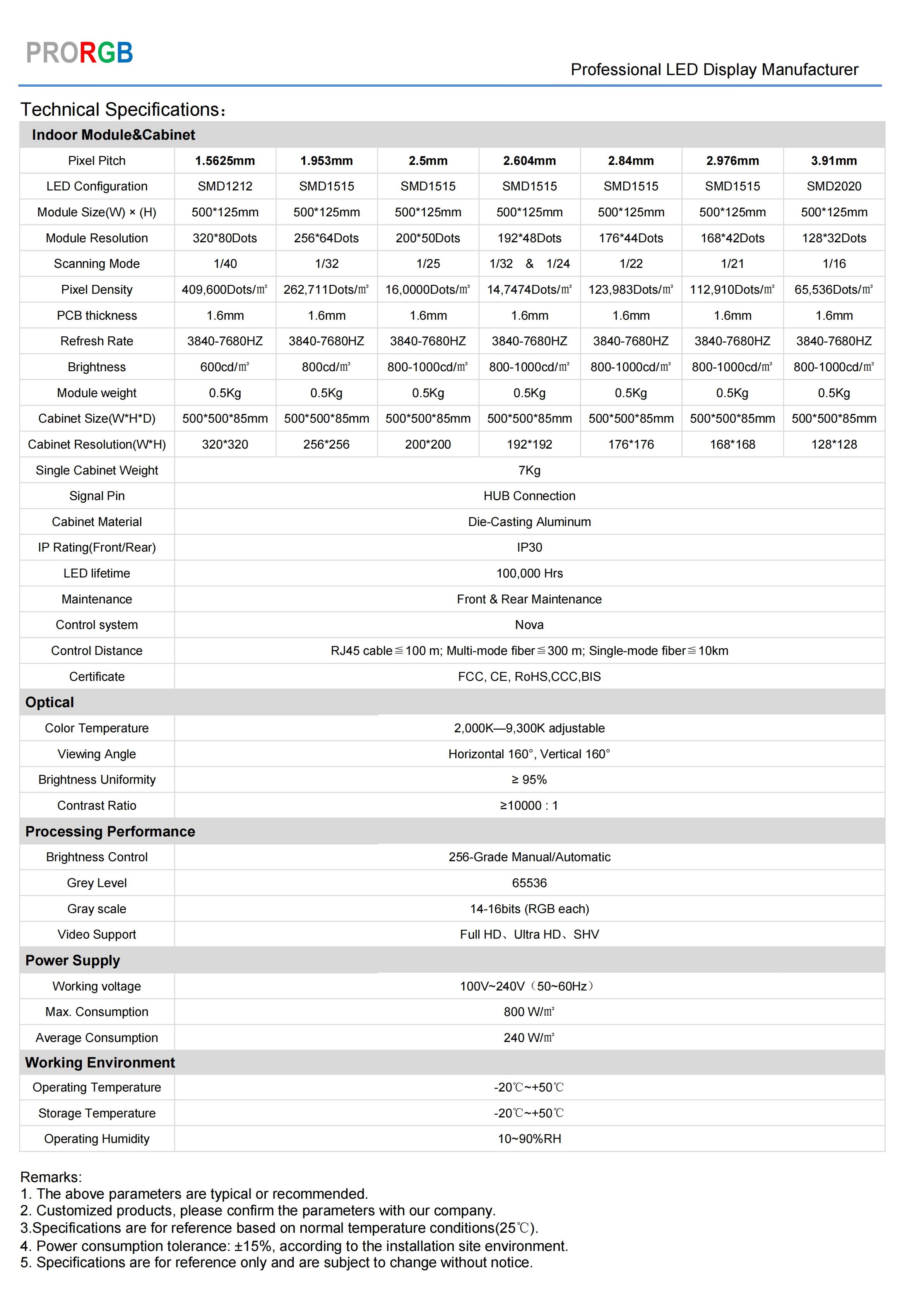 500X500mm Indoor flexible cabinet Specification_00.jpg