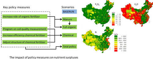 China's Export Policy Shift: How it Impacts the Global Fertilizer Market