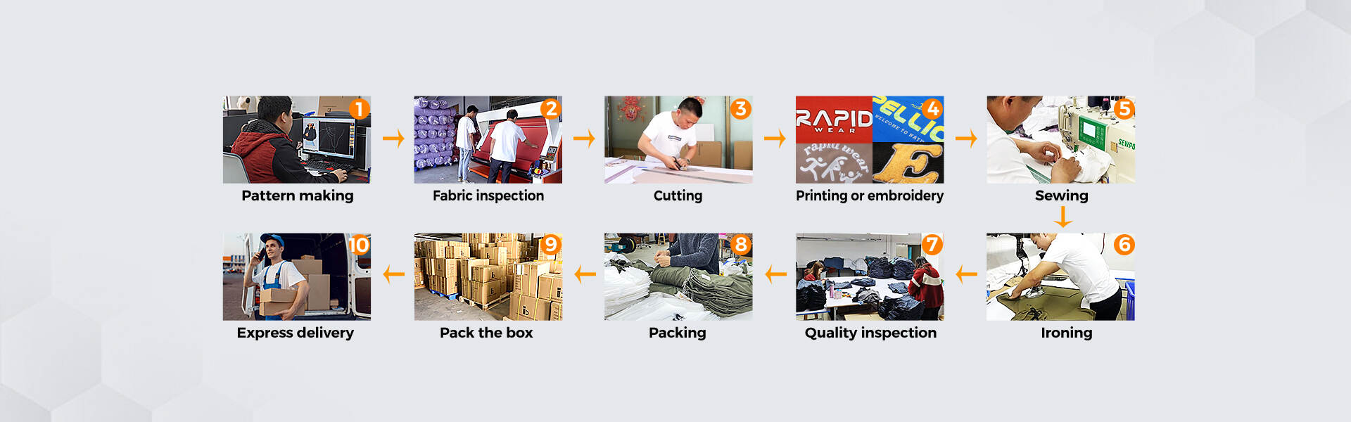 From Design to Delivery: How BetterActive Streamlines B2B Apparel Production for Long-Term Success