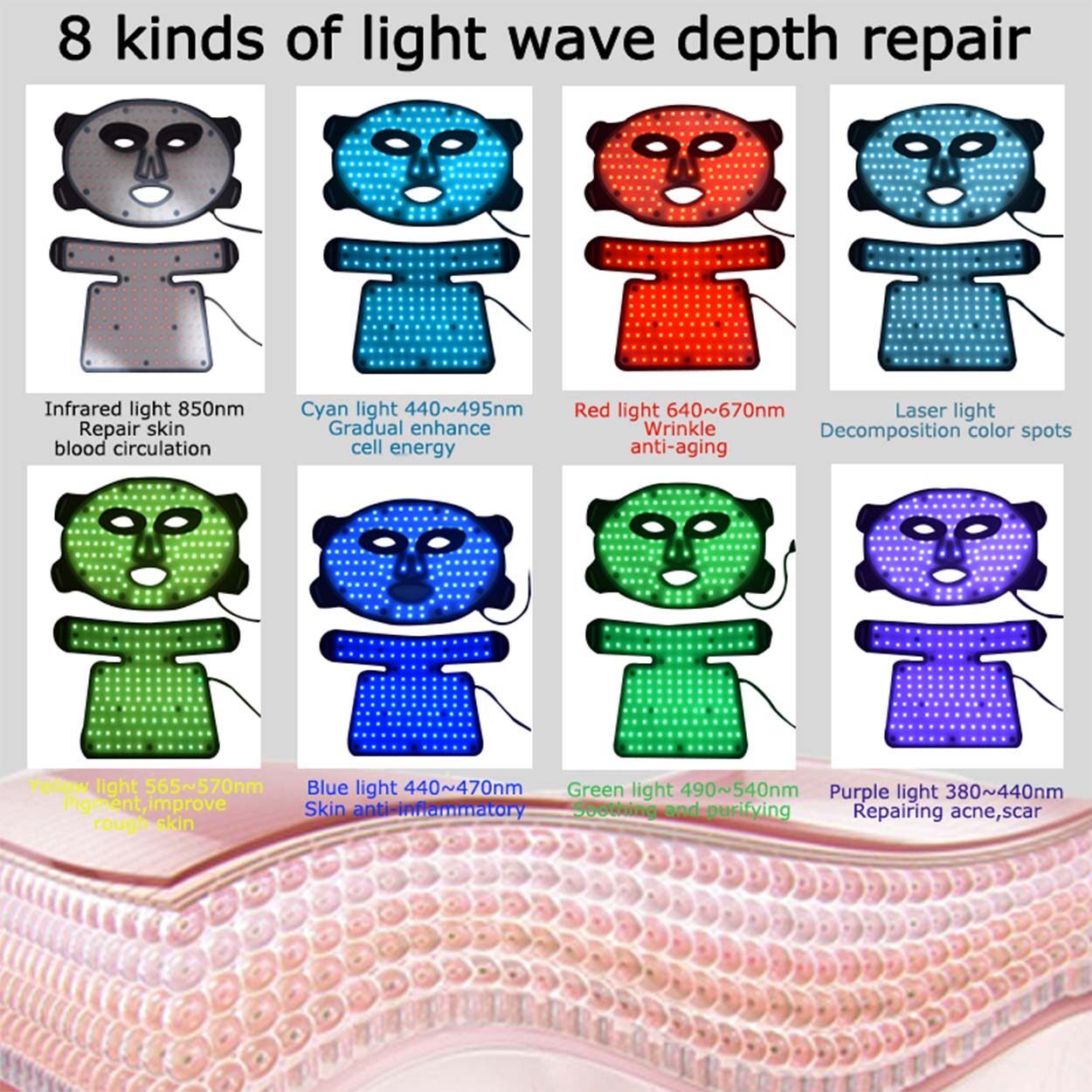 Silicone Led Face Mask Light Therapy,Nourished Led Light Therapy 7 Colors Silicone Face And Neck Mask,Silicone Led Face And Neck Mask Light Therapy