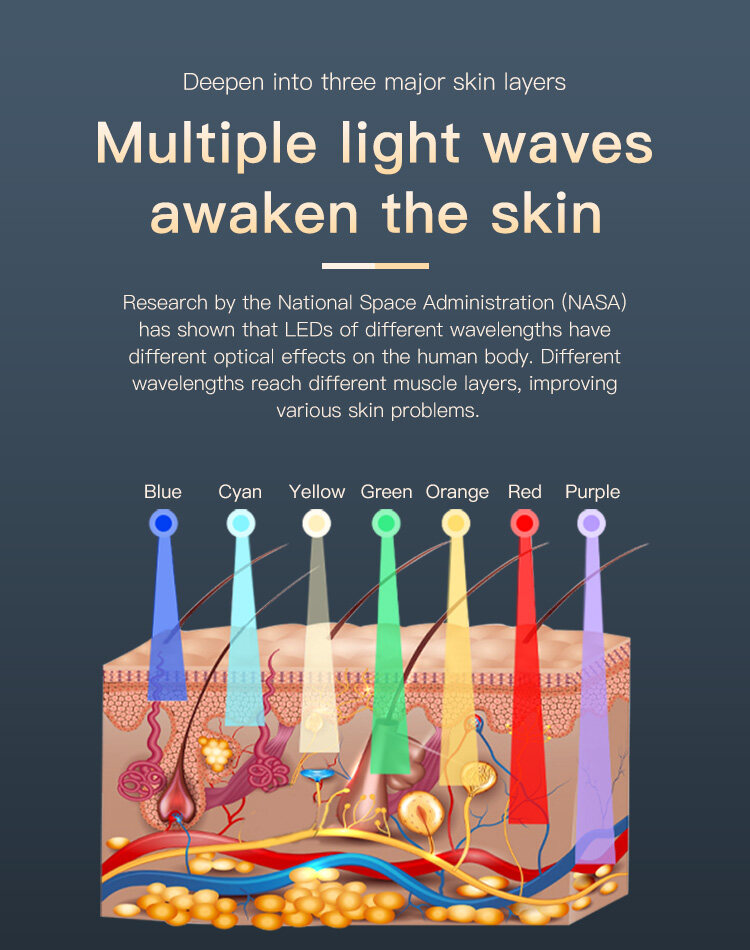 Led Light Therapy For Face Foldable,Led Light Therapy For Face,Led Light Therapy Machine