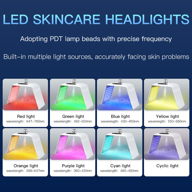 Red Light Therapy For Face Acne, Red Light Therapy For Face Wrinkles, Red Light Therapy For Spray