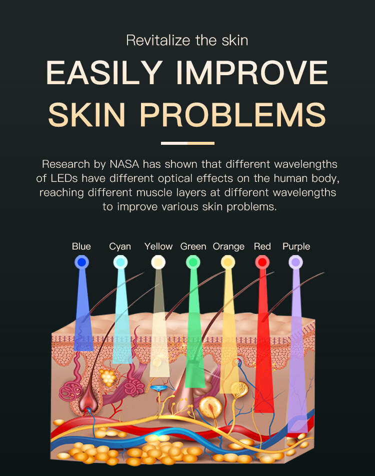 PDT LED Light Therapy,LED light therapy,red light therapy,facial machine,PDT machine,facial steamer