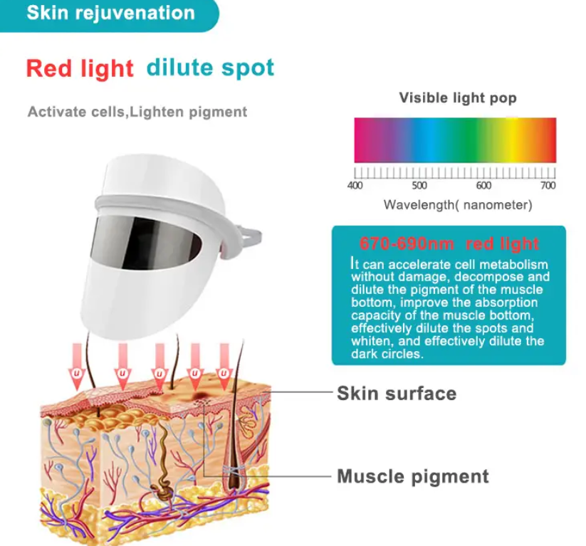 red light therapy