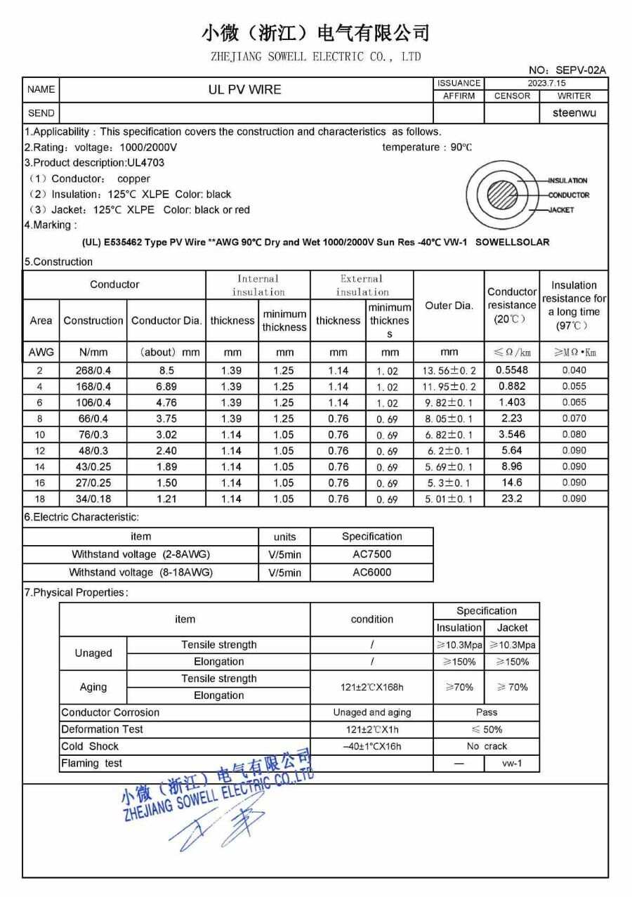 A02-UL4703 Copper Wire Specification.jpg