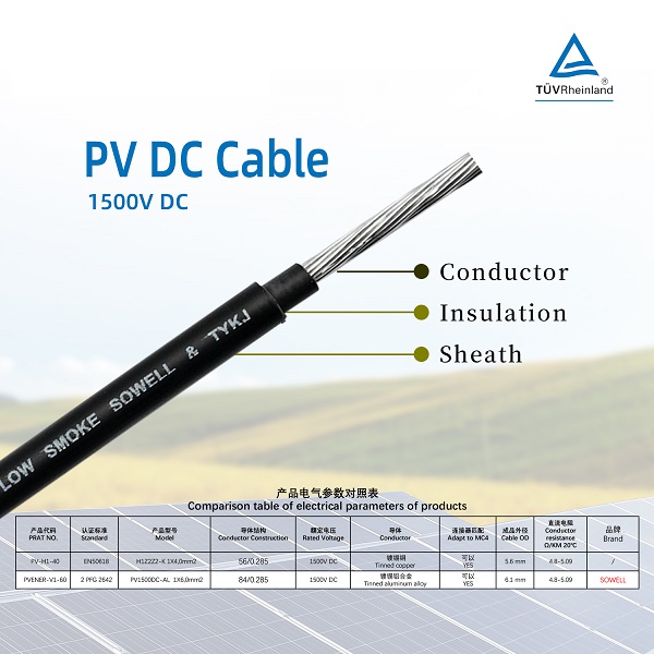 Sowell Solar Introduces Certified Tinned Alloy PV Cables for Ground Installation