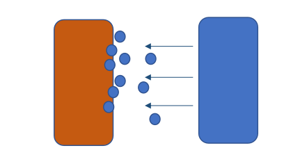 electrochemical reaction.png