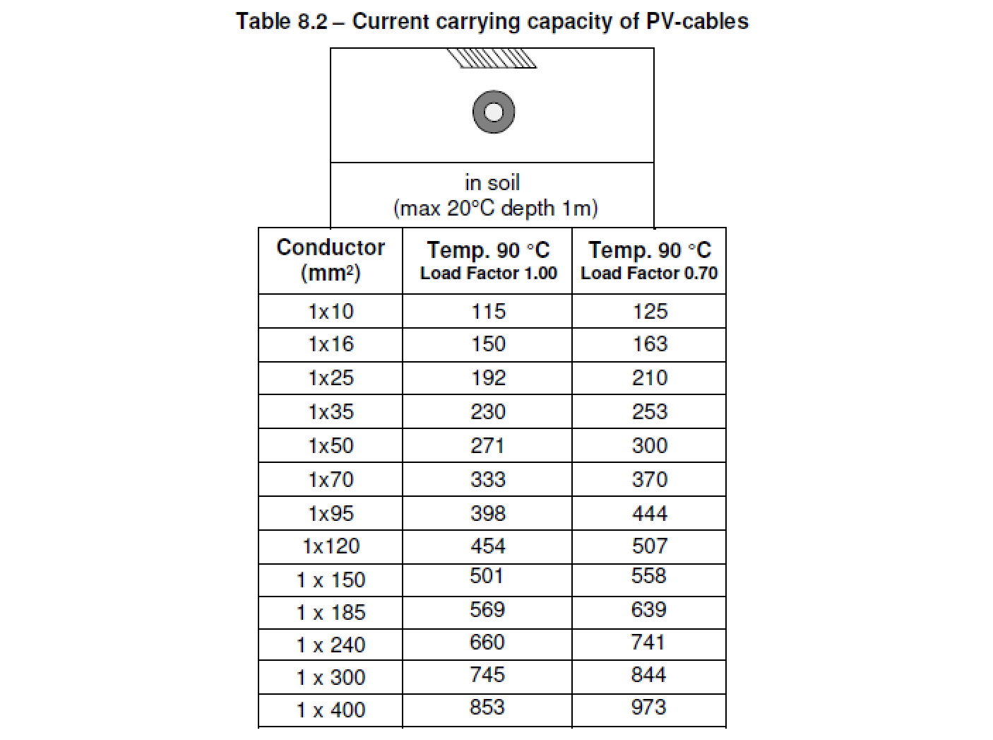 Current carrying capacity from 10mm2 to 400mm2-1.png