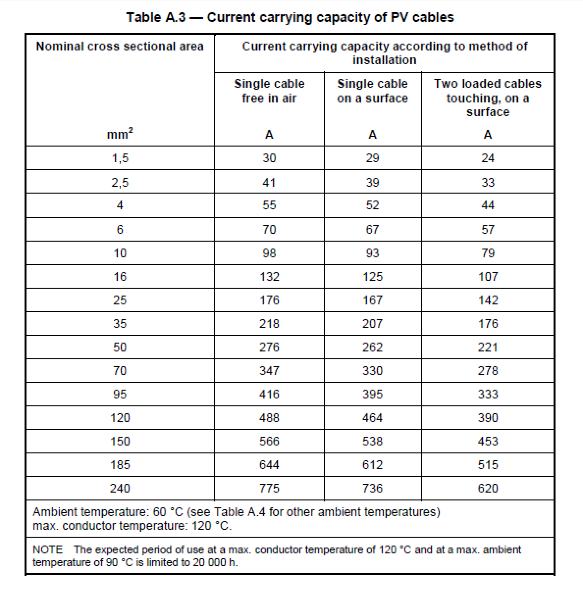 Current carrying capacity from 10mm2 to 400mm2-2.png