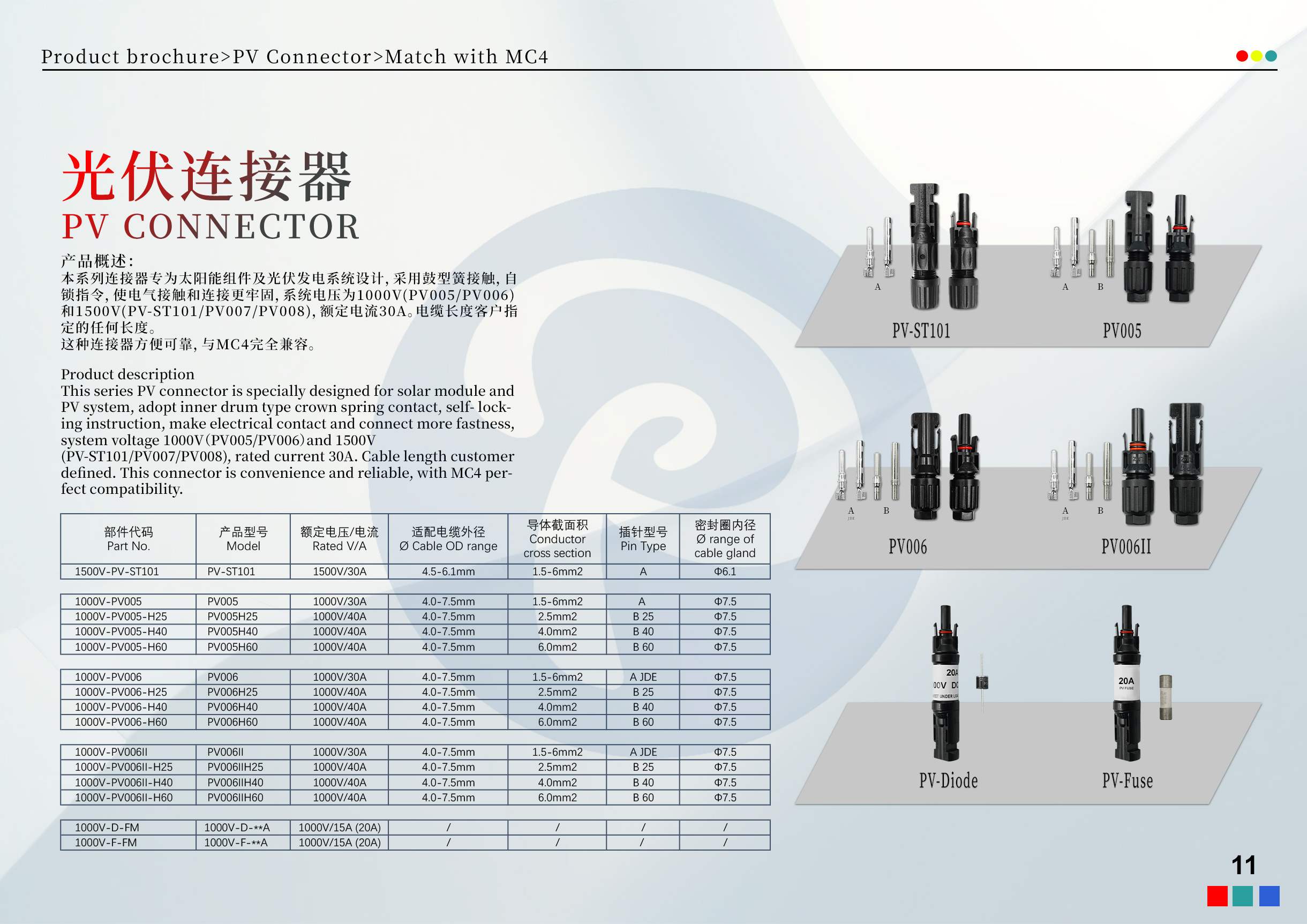 New CE-Certified PV Connectors and Fuse Solutions Set to Enhance Solar Energy Systems