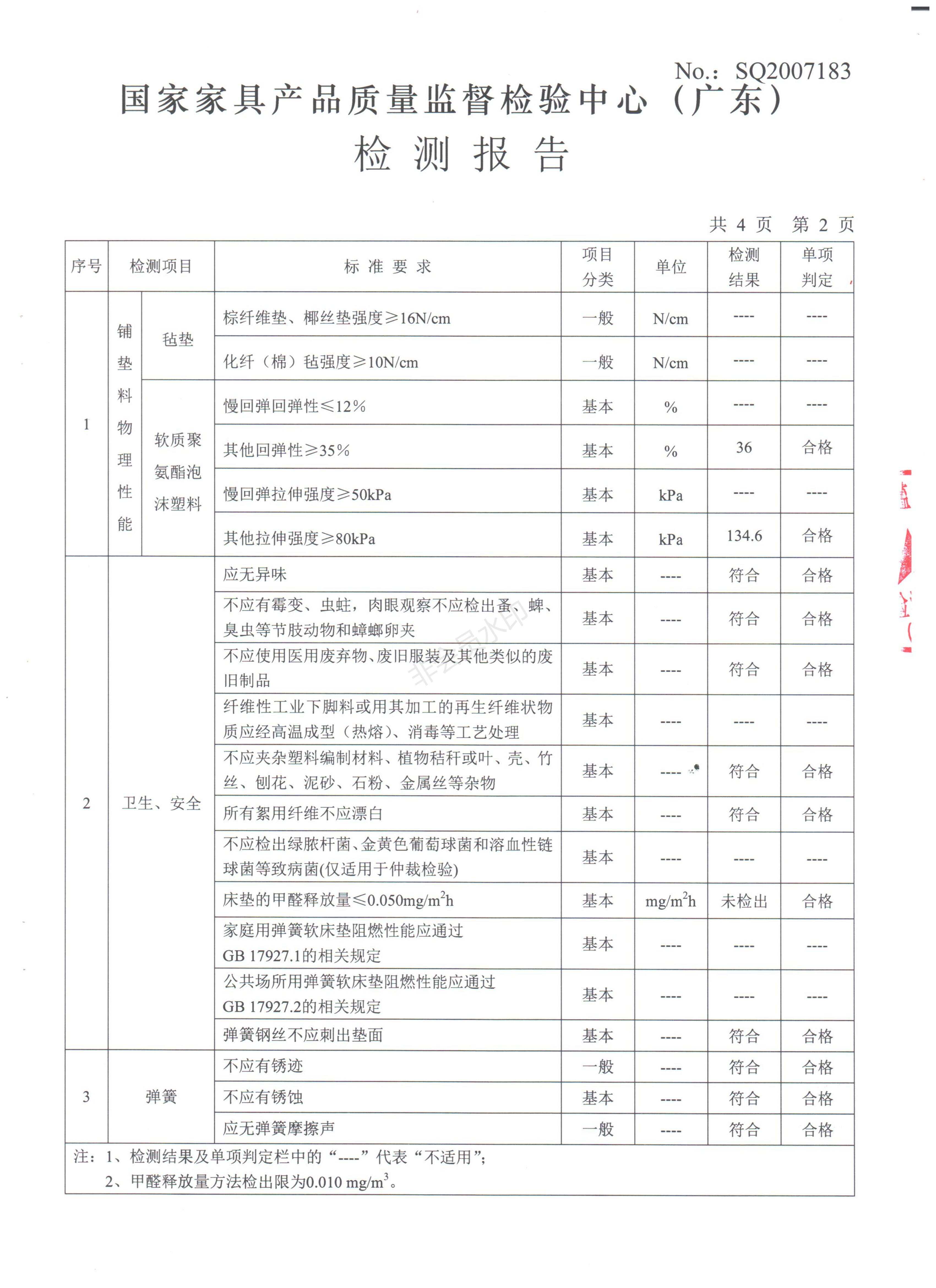 Hotel Mattress-Certificate of Qualification