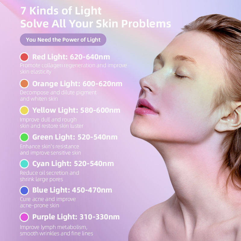 OEM -LED -Lichttherapie Gesichtsmaske