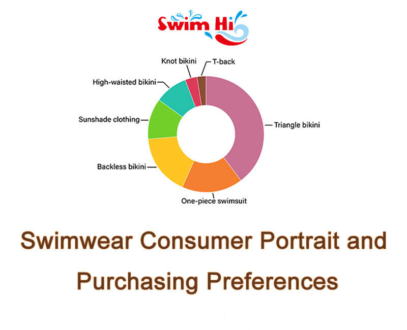 Swimwear Consumer Portrait and Purchasing Preferences