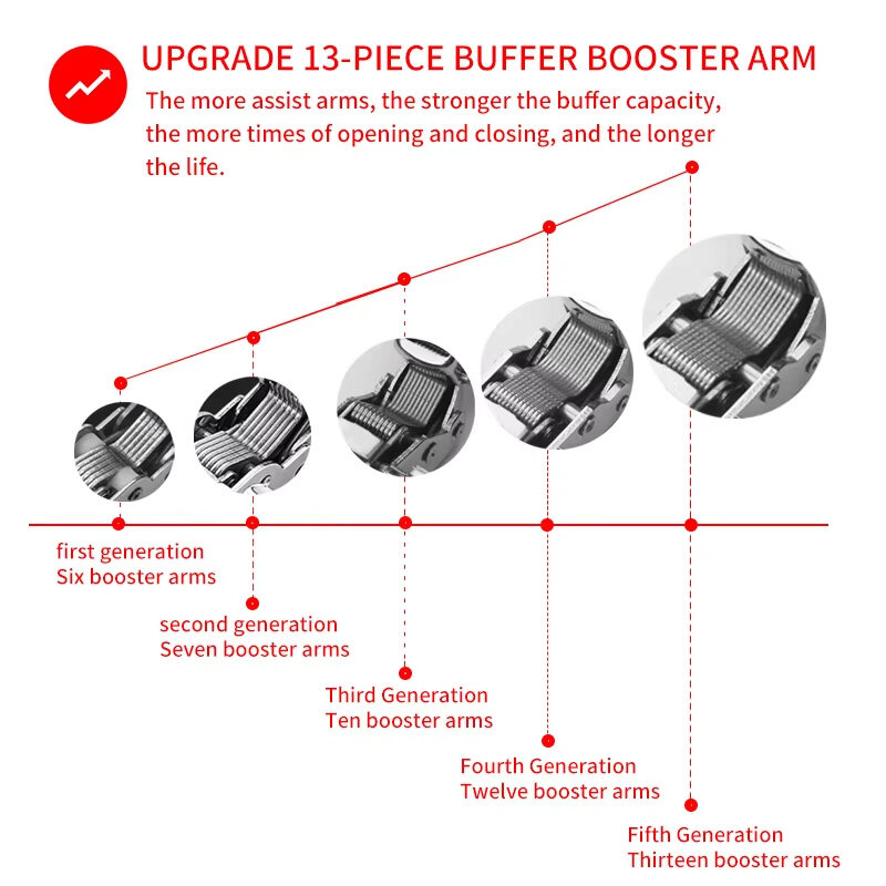 furniture hinge,kitchen cabinet accessories,soft close hinges