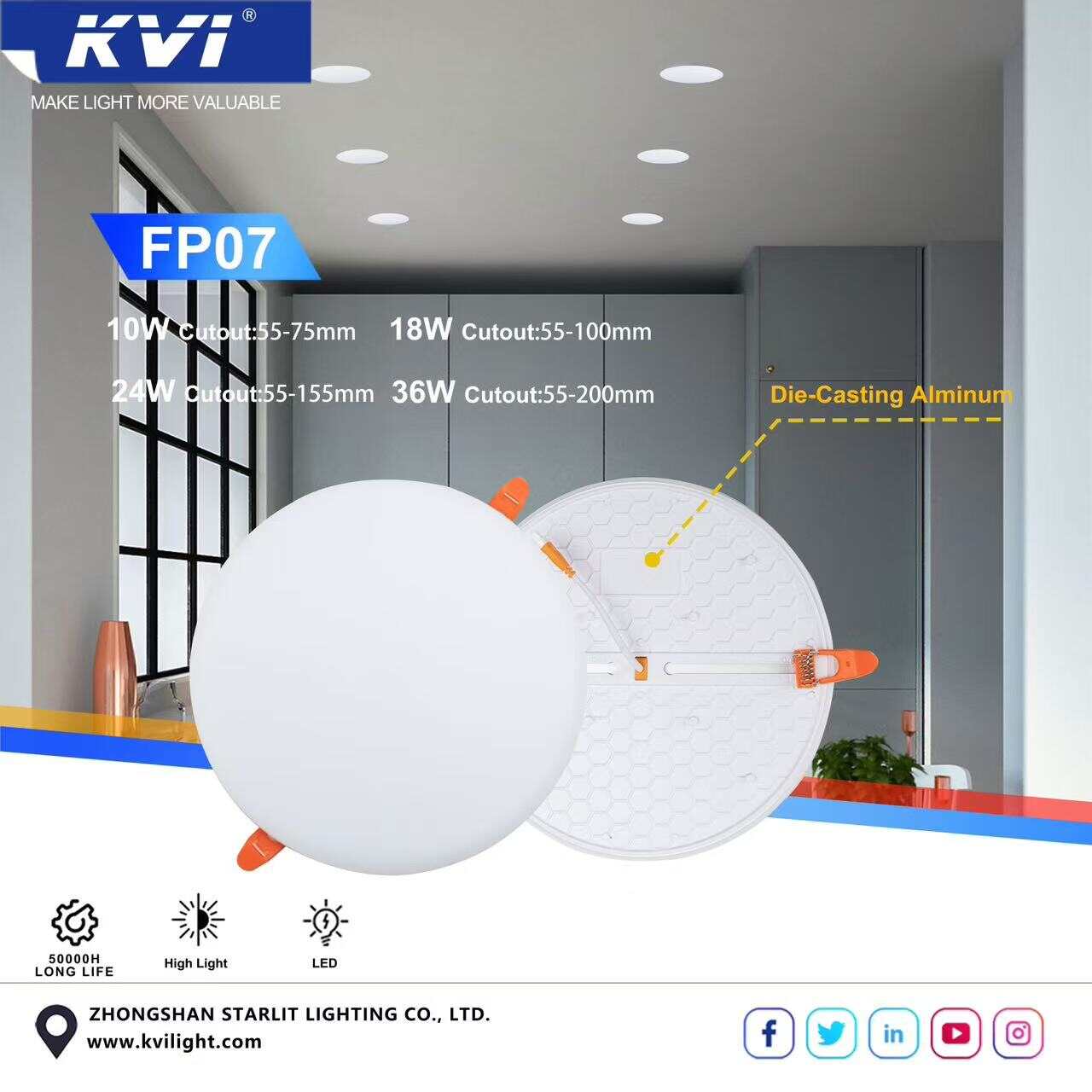 3CCT panel light implementation, suitable for various scenarios