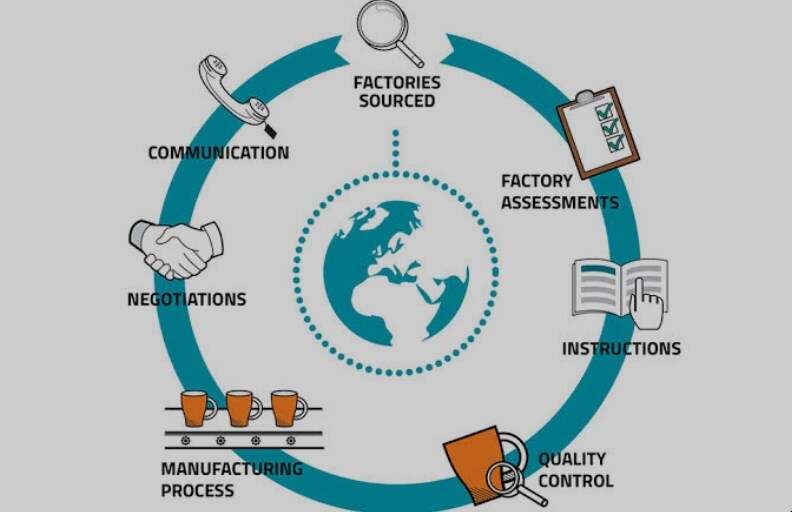 All-in-one Sourcing Agent Service Company