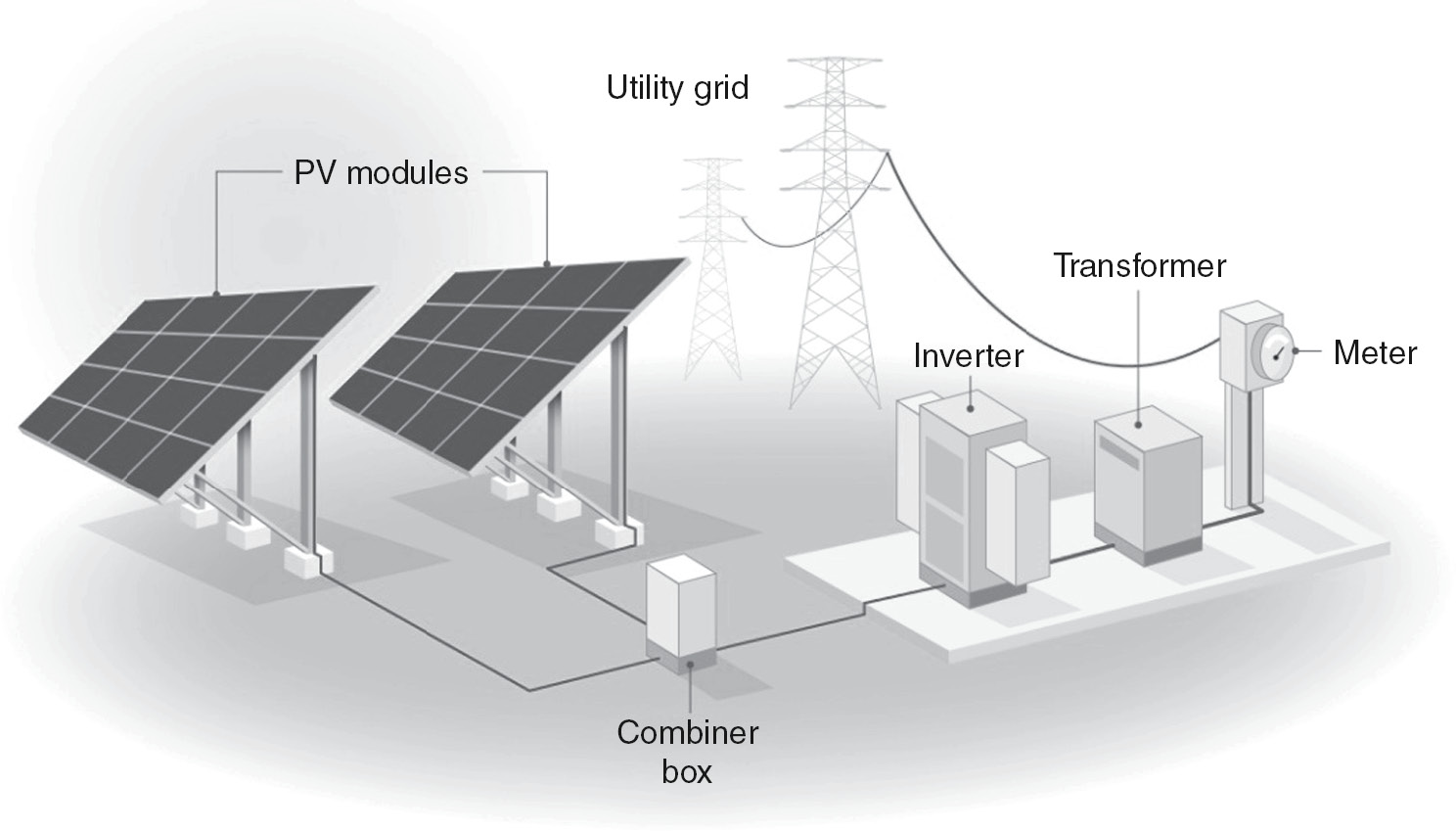 Enhancing Grid Stability with Yohoo Elec: AGC & AVC in Solar Power Plants