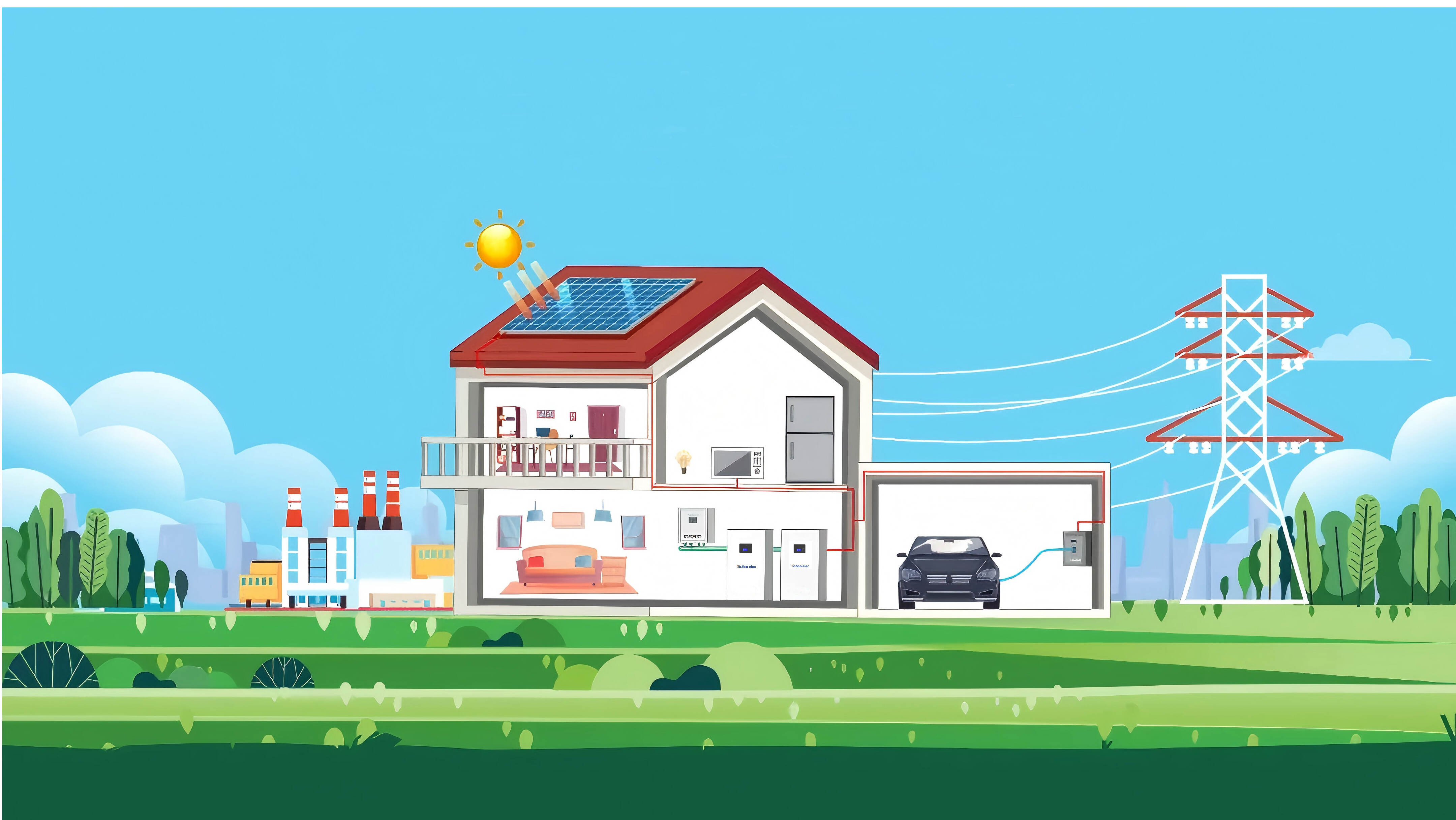 Empowering Energy: Efficient Integration of Solar, Storage, and EV Charging