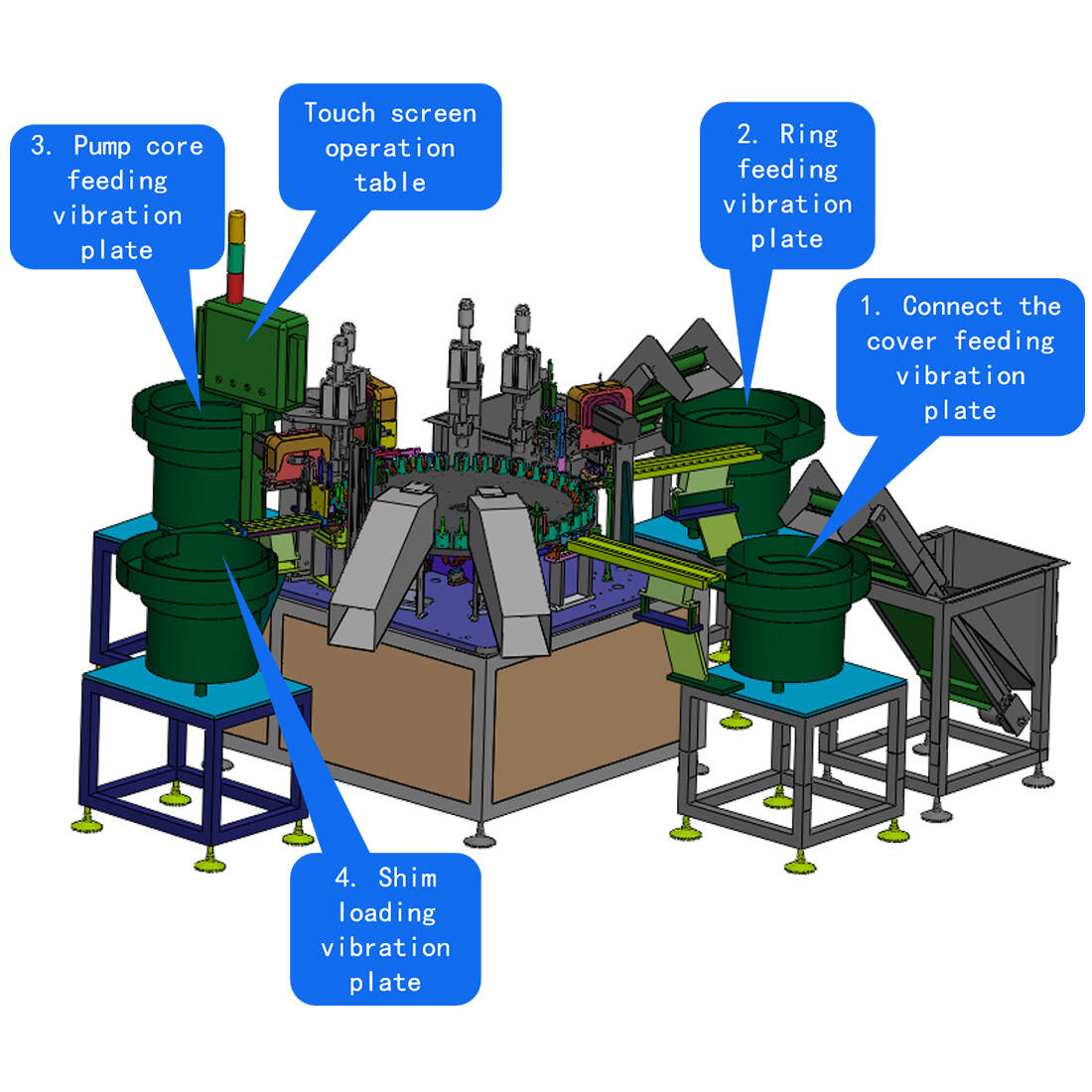 Automated assembly machines, machine design suppliers, after-sales service, China machine customization