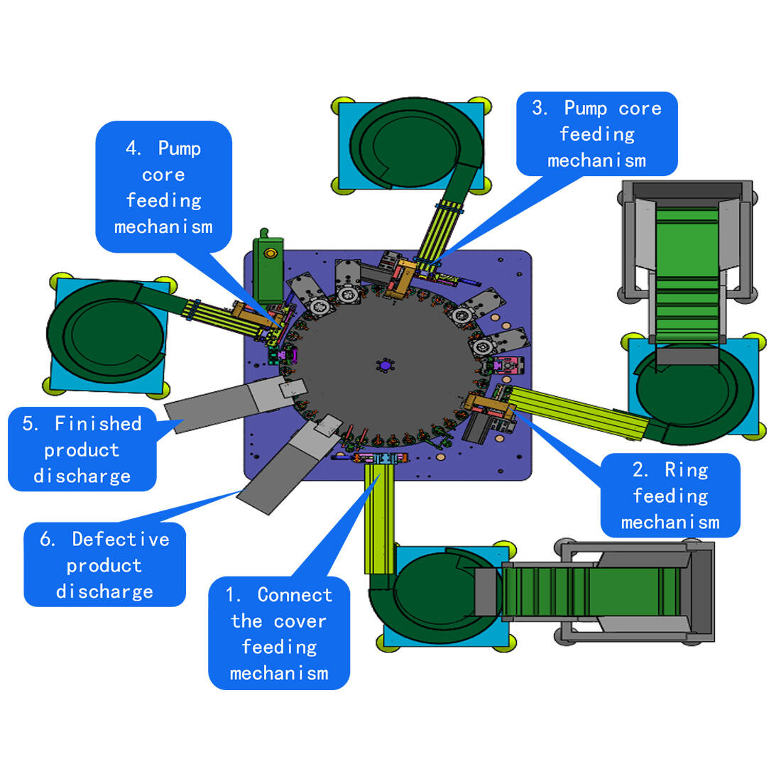 Automated assembly machines, machine design suppliers, after-sales service, China machine customization